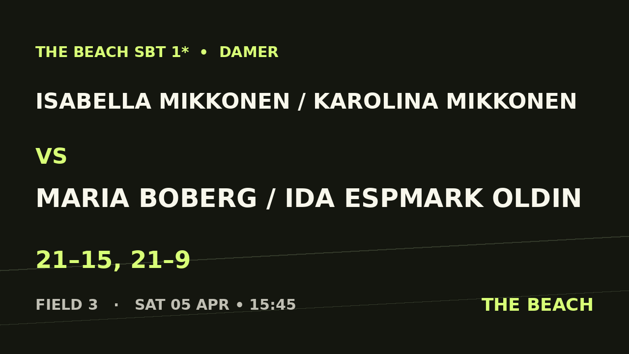 Åttondel 1 – Isabella Mikkonen / Karolina Mikkonen vs Maria Boberg / Ida Espmark Oldin