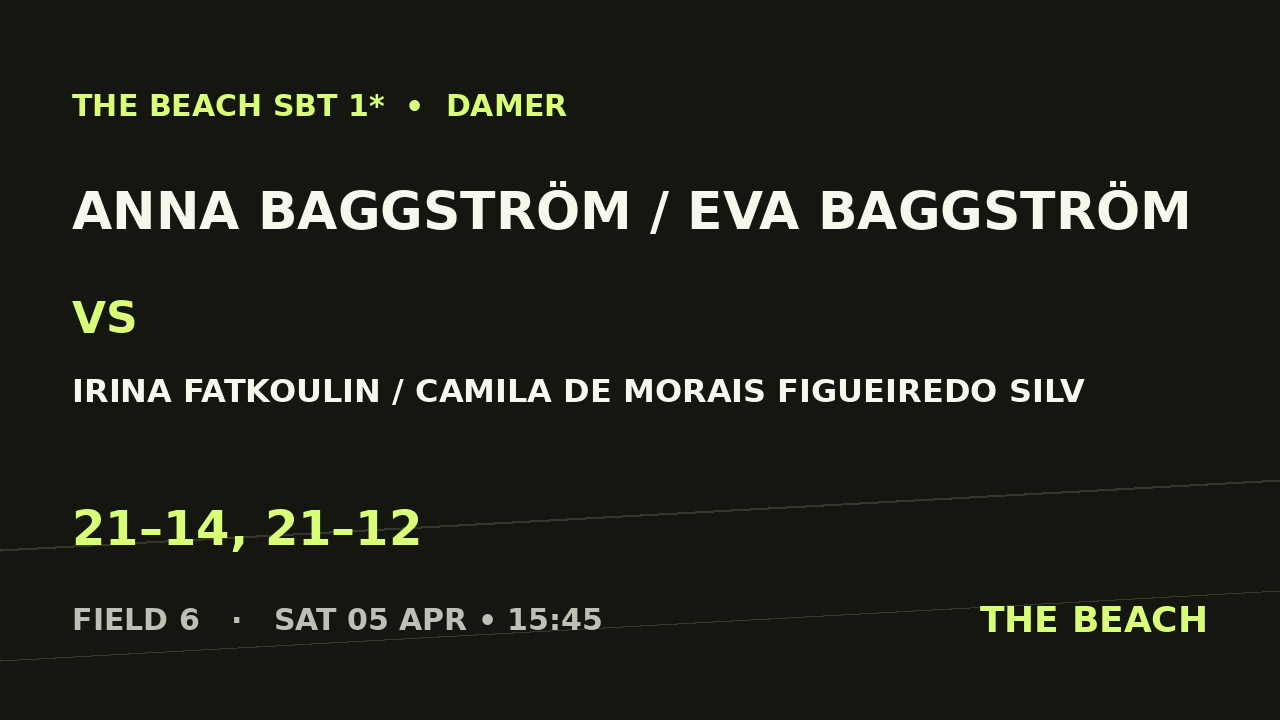 Åttondel 3 – Anna Baggström / Eva Baggström vs Irina Fatkoulin / Camila De Morais Figueiredo Silv