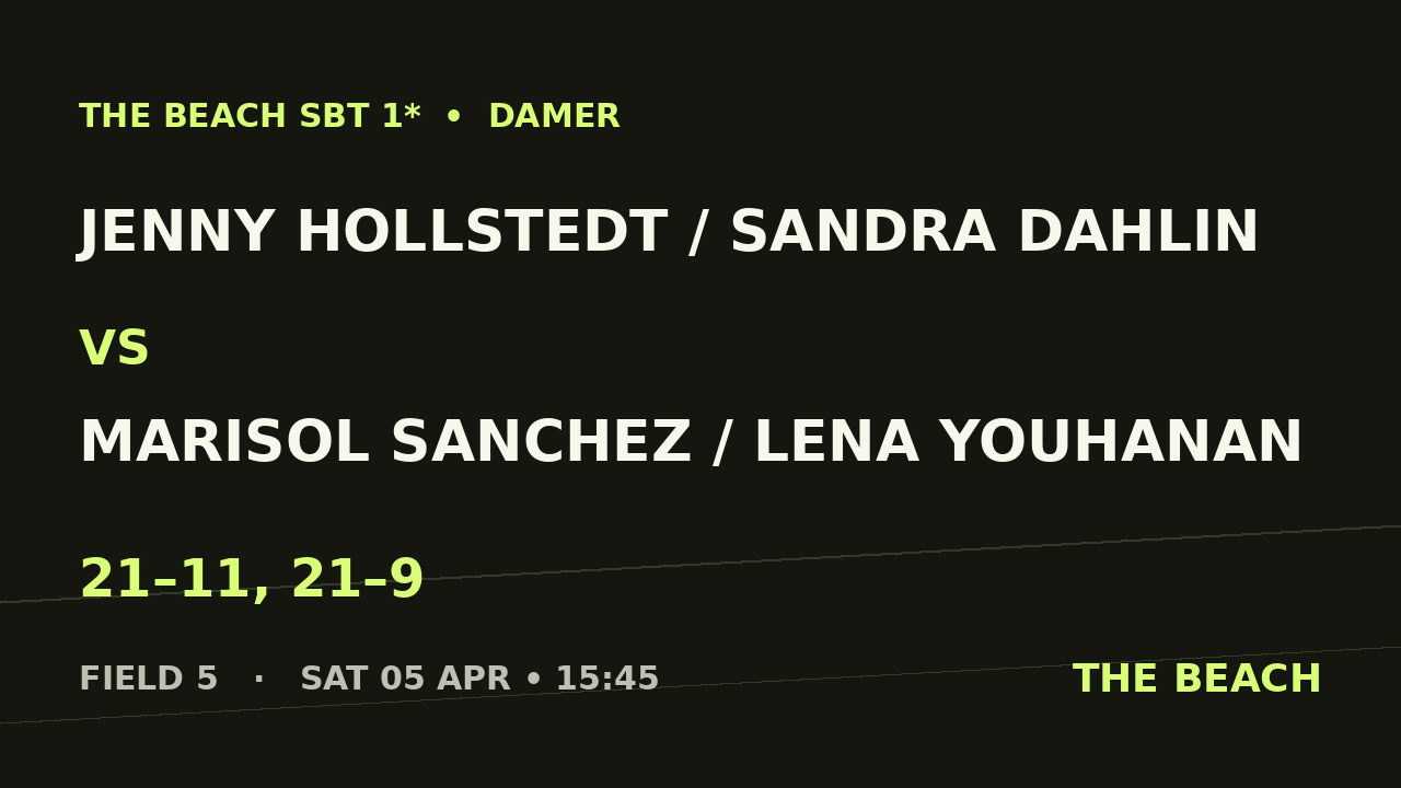 Åttondel 4 – Jenny Hollstedt / Sandra Dahlin vs Marisol Sanchez / Lena Youhanan