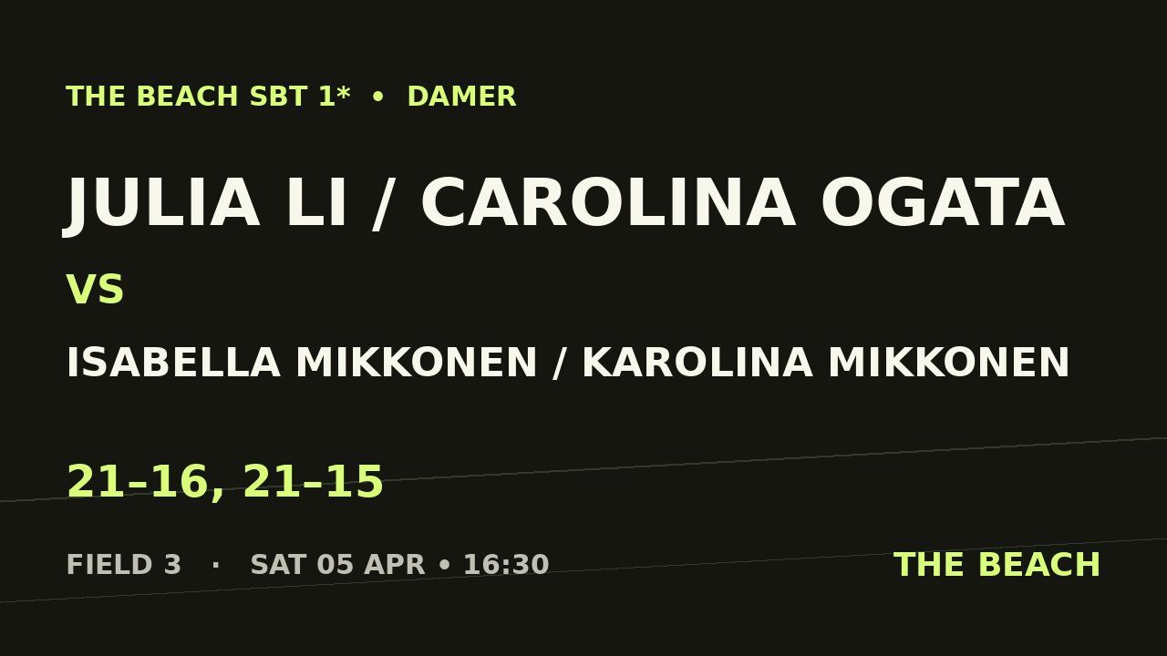 Quart 1 – Julia Li / Carolina Ogata vs Isabella Mikkonen / Karolina Mikkonen