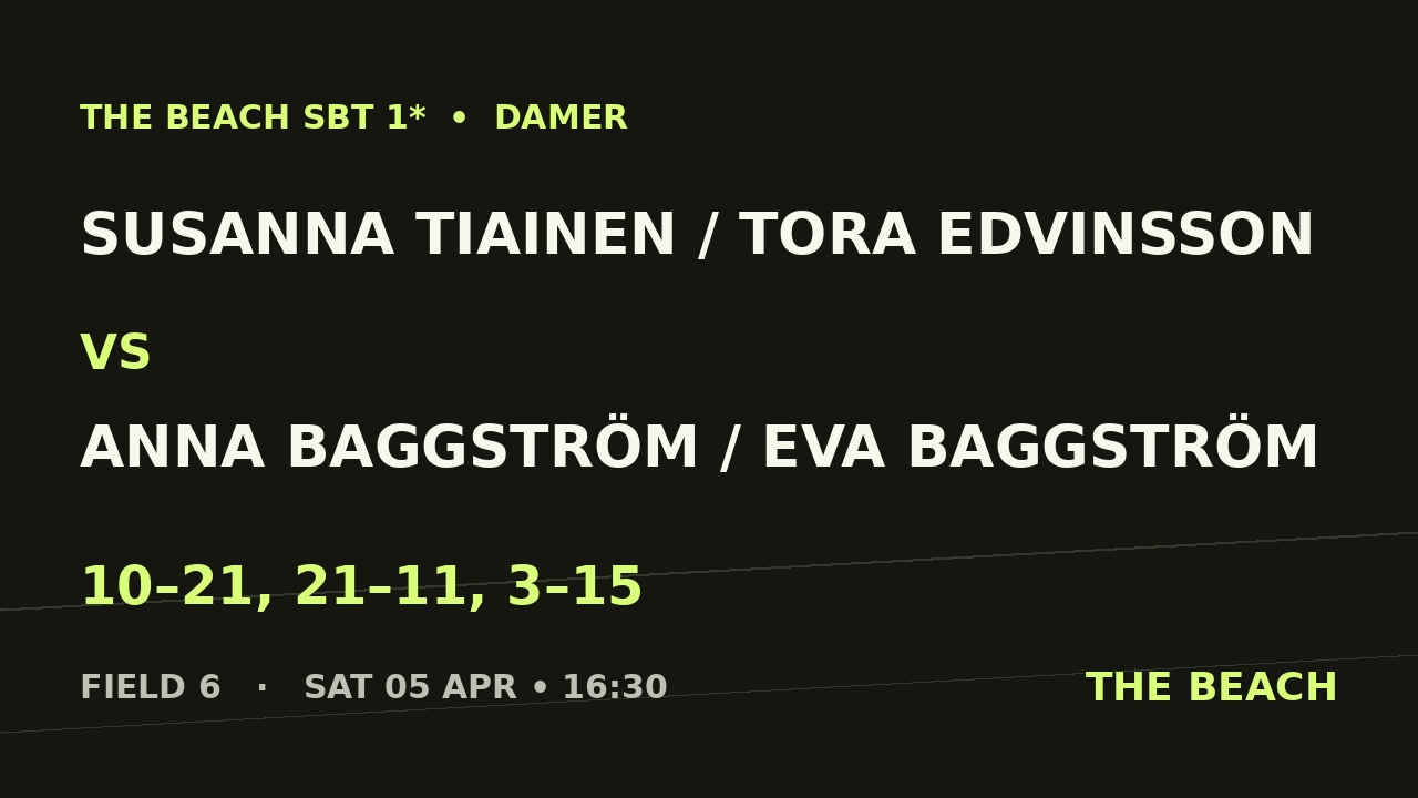 Quart 3 – Susanna Tiainen / Tora Edvinsson vs Anna Baggström / Eva Baggström