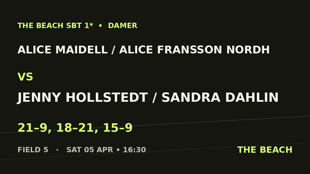 Quart 4 – Alice Maidell / Alice Fransson Nordh vs Jenny Hollstedt / Sandra Dahlin