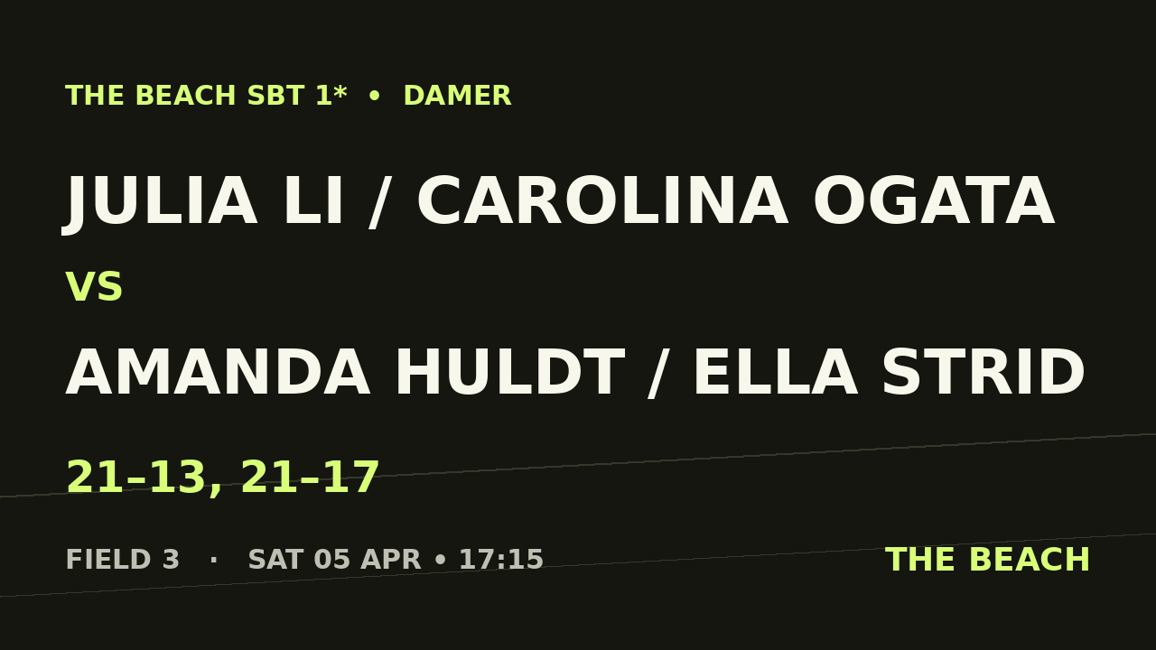Semi 1 – Julia Li / Carolina Ogata vs Amanda Huldt / Ella Strid