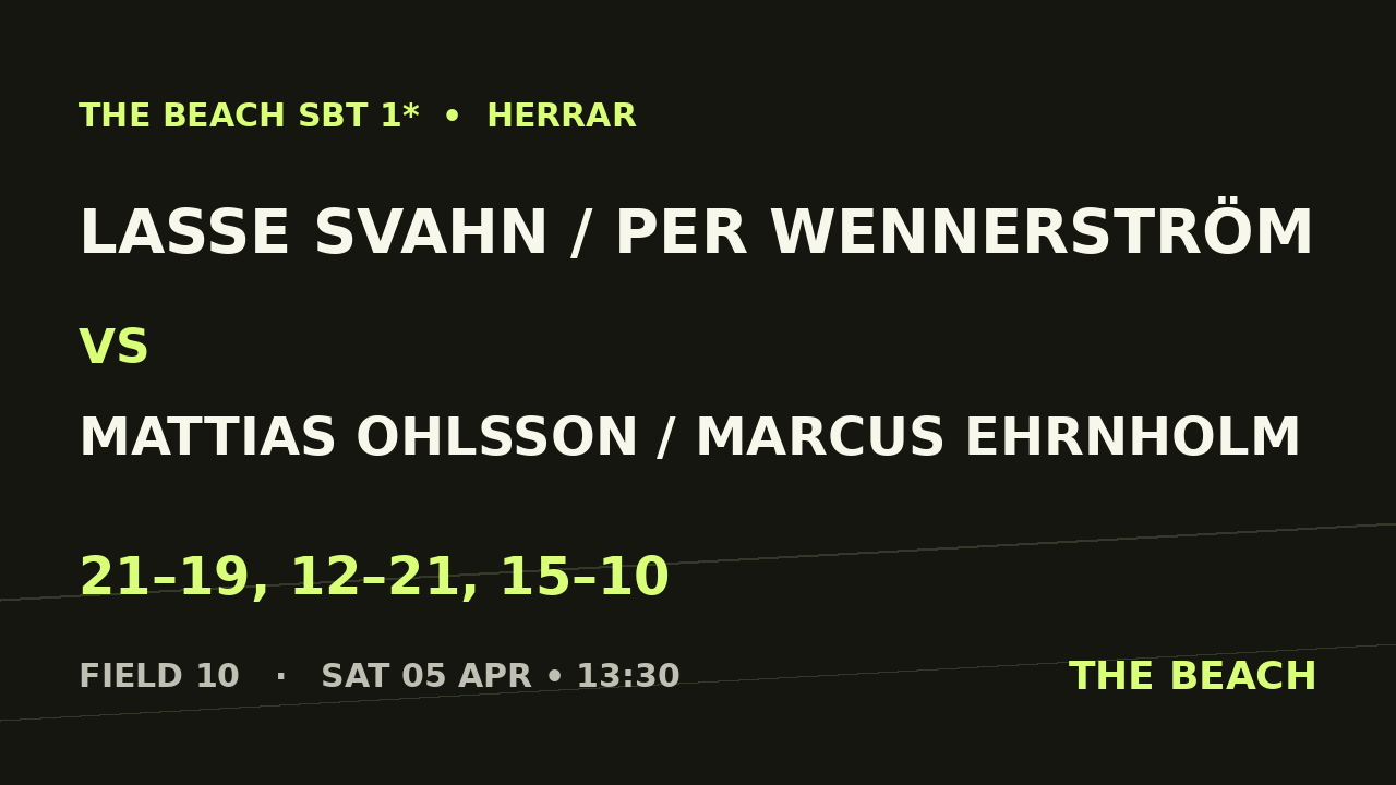 Sextondel 3 – Lasse Svahn / Per Wennerström vs Mattias Ohlsson / Marcus Ehrnholm