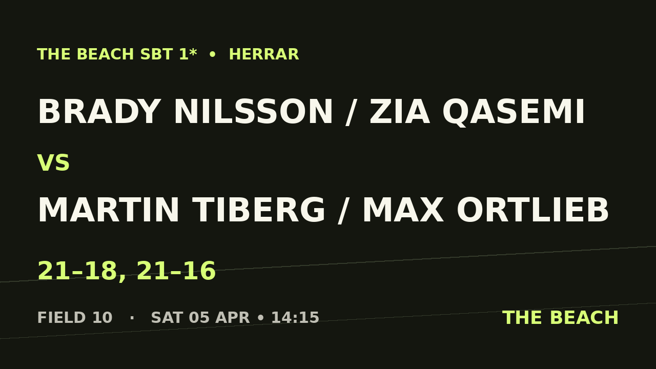 Sextondel 7 – Brady Nilsson / Zia Qasemi vs Martin Tiberg / Max Ortlieb