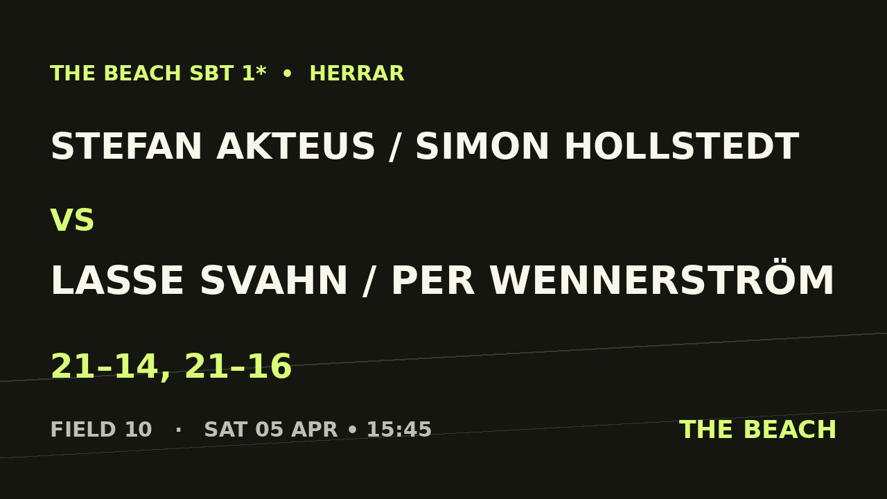 Åttondel 3 – Stefan Akteus / Simon Hollstedt vs Lasse Svahn / Per Wennerström