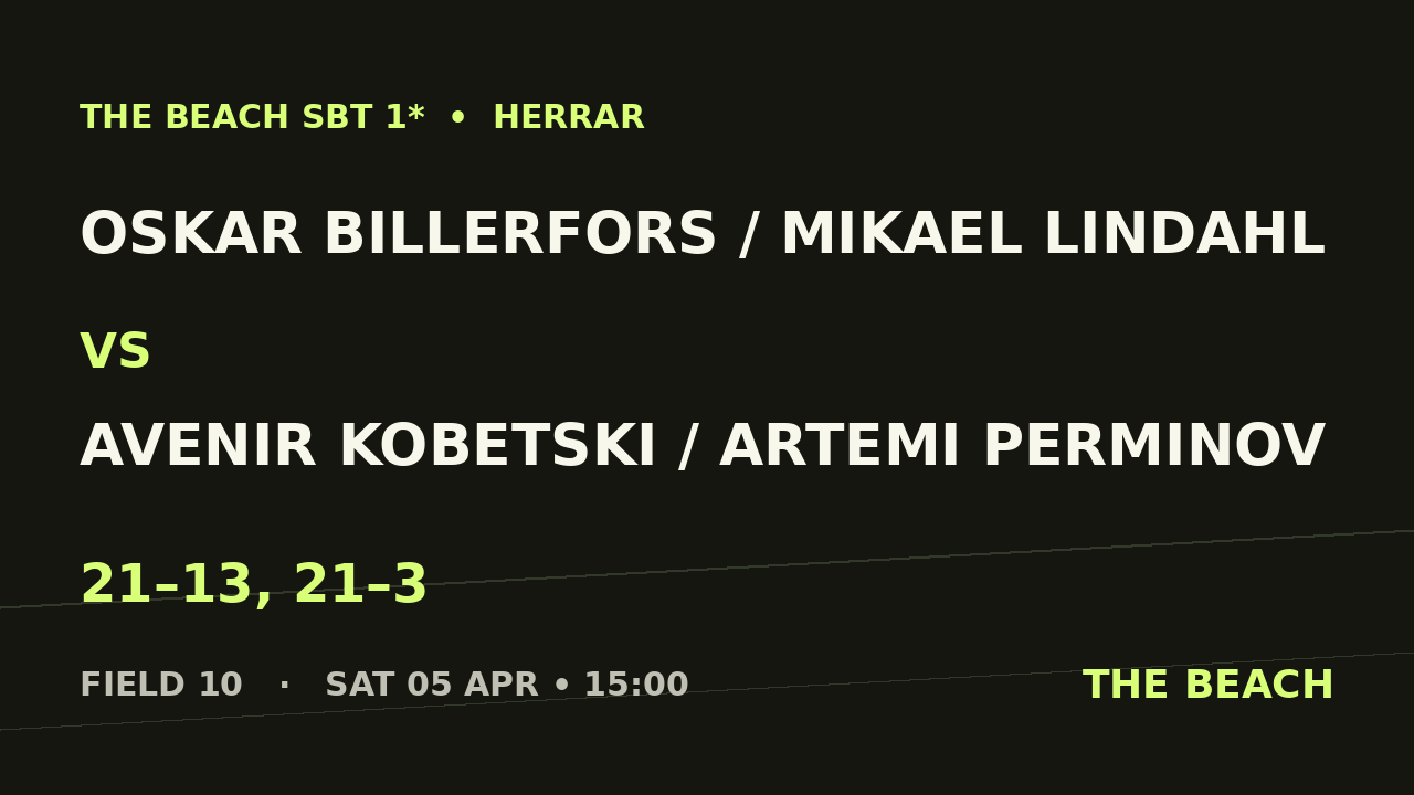 Åttondel 4 – Oskar Billerfors / Mikael Lindahl vs Avenir Kobetski / Artemi Perminov