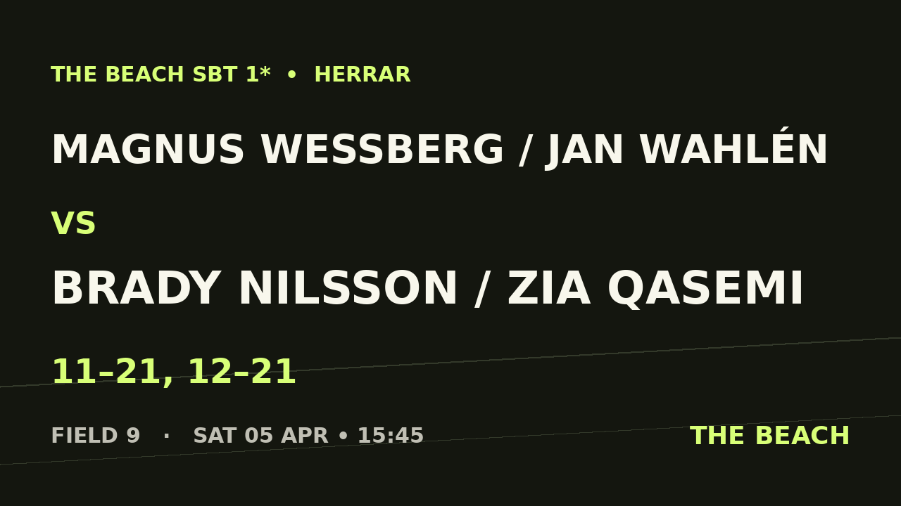 Åttondel 7 – Magnus Wessberg / Jan Wahlén vs Brady Nilsson / Zia Qasemi