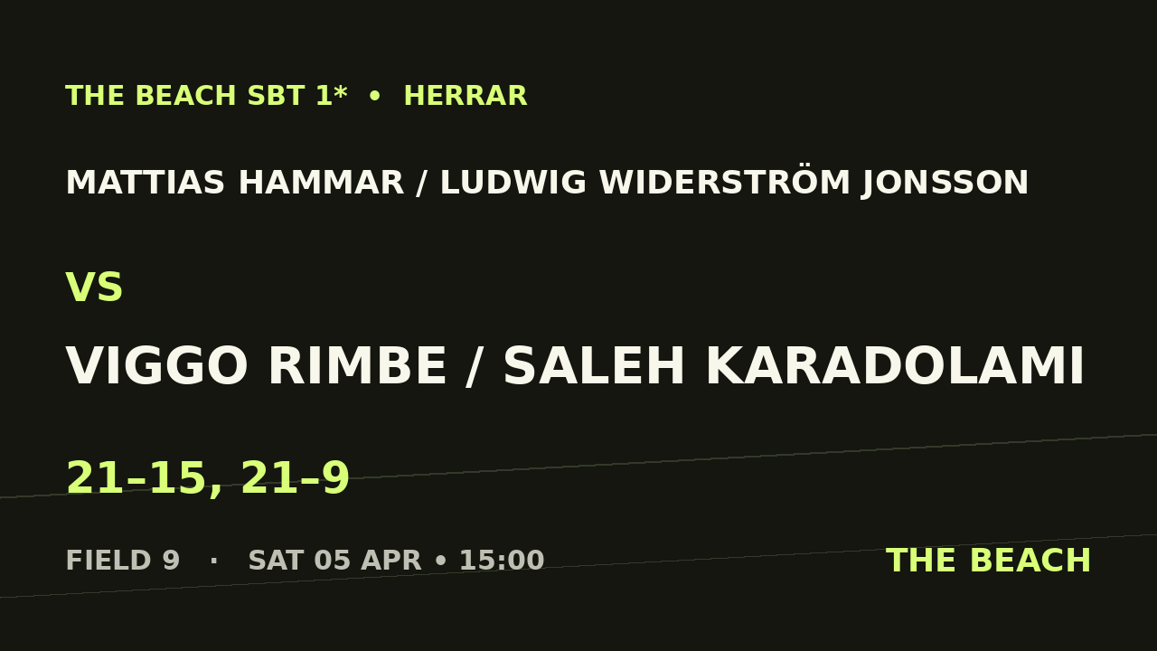 Åttondel 8 – Mattias Hammar / Ludwig Widerström Jonsson vs Viggo Rimbe / Saleh Karadolami