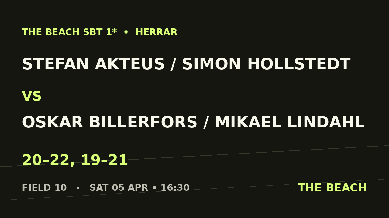 Quart 2 – Stefan Akteus / Simon Hollstedt vs Oskar Billerfors / Mikael Lindahl