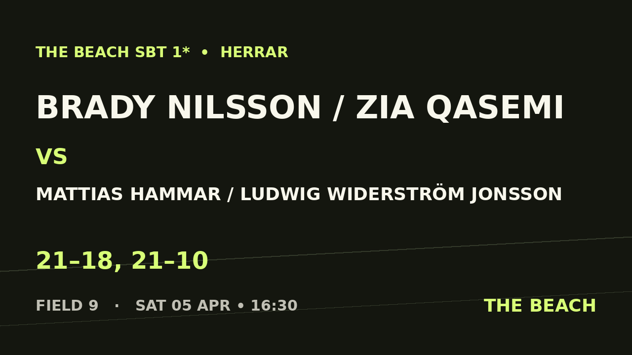 Quart 4 – Brady Nilsson / Zia Qasemi vs Mattias Hammar / Ludwig Widerström Jonsson