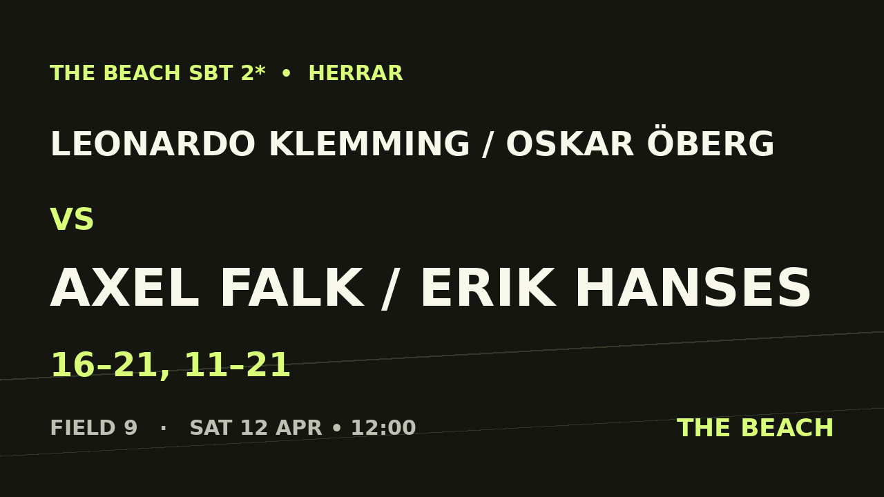 Leonardo Klemming / Oskar Öberg vs Axel Falk / Erik Hanses