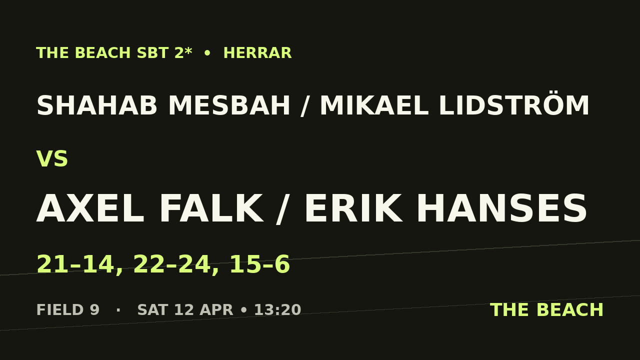 Shahab Mesbah / Mikael Lidström vs Axel Falk / Erik Hanses