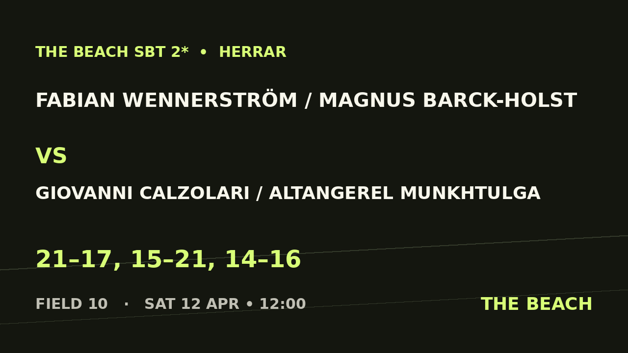 Fabian Wennerström / Magnus Barck-Holst vs Giovanni Calzolari / Altangerel Munkhtulga