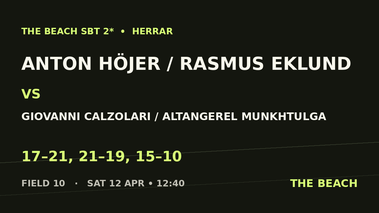 Anton Höjer / Rasmus Eklund vs Giovanni Calzolari / Altangerel Munkhtulga