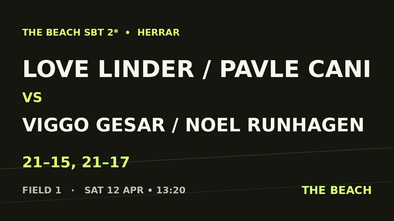 Love Linder / Pavle Cani vs Viggo Gesar / Noel Runhagen