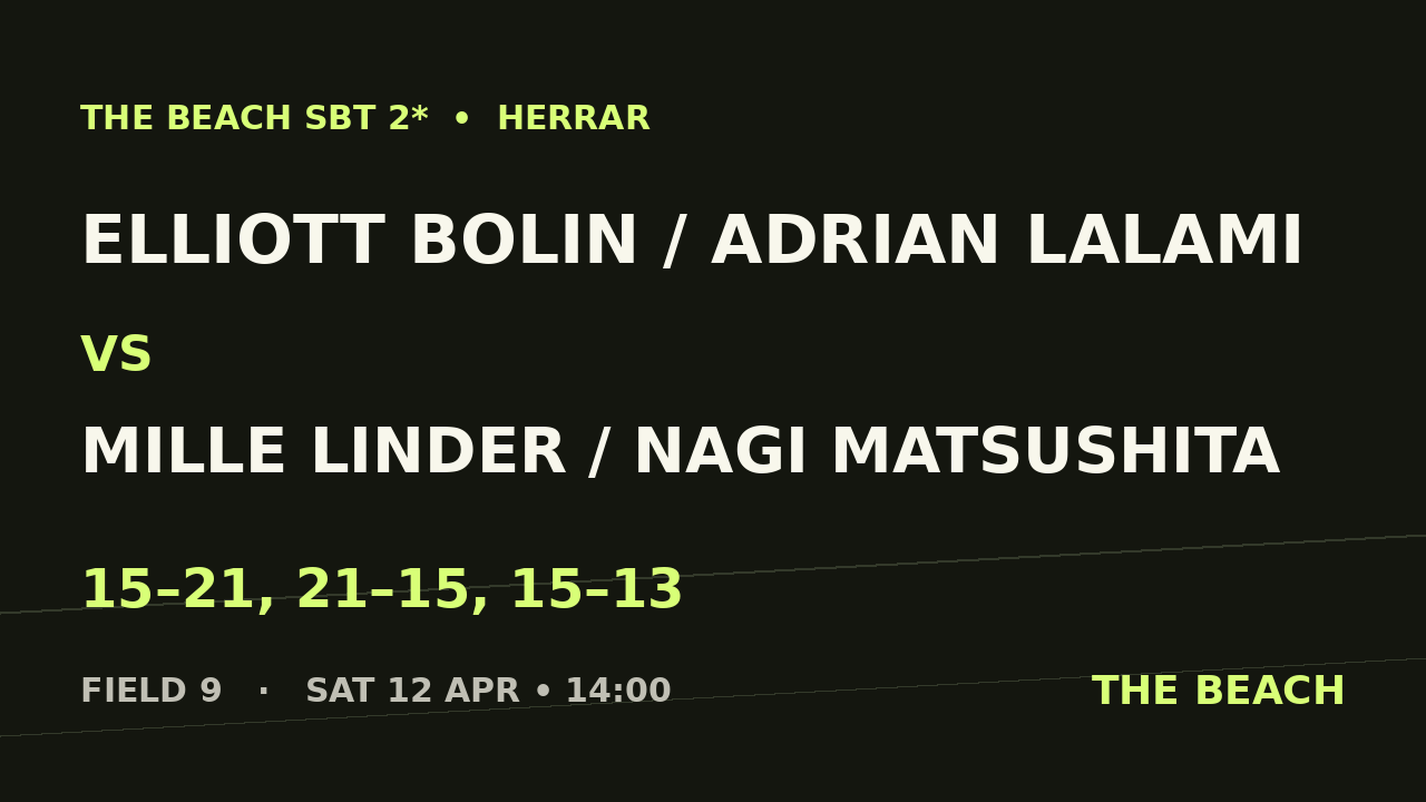 Elliott Bolin / Adrian Lalami vs Mille Linder / Nagi Matsushita