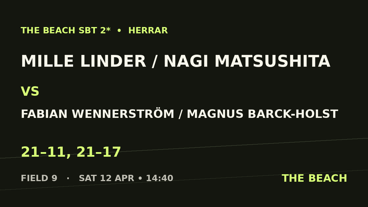 Sextondel 1 – Mille Linder / Nagi Matsushita vs Fabian Wennerström / Magnus Barck-Holst