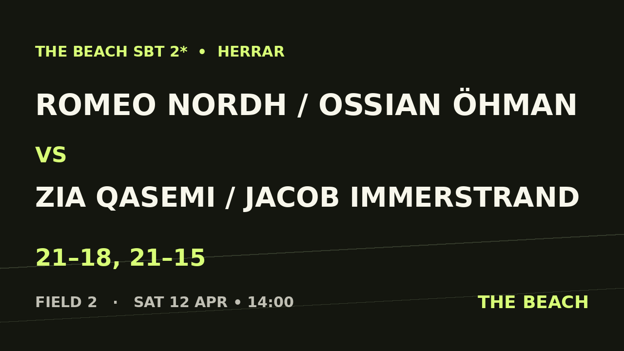Sextondel 2 – Romeo Nordh / Ossian Öhman vs Zia Qasemi / Jacob Immerstrand