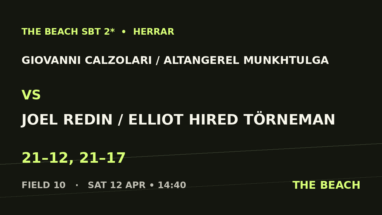 Sextondel 5 – Giovanni Calzolari / Altangerel Munkhtulga vs Joel Redin / Elliot Hired Törneman