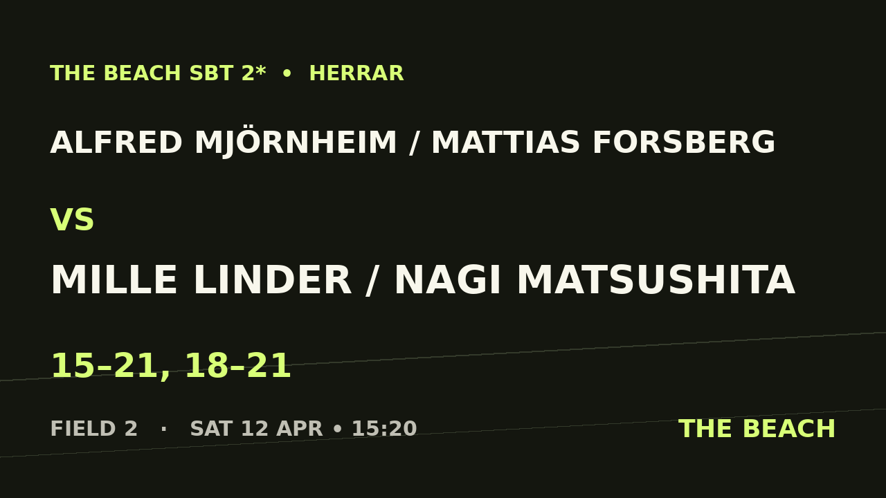 Åttondel 1 – Alfred Mjörnheim / Mattias Forsberg vs Mille Linder / Nagi Matsushita