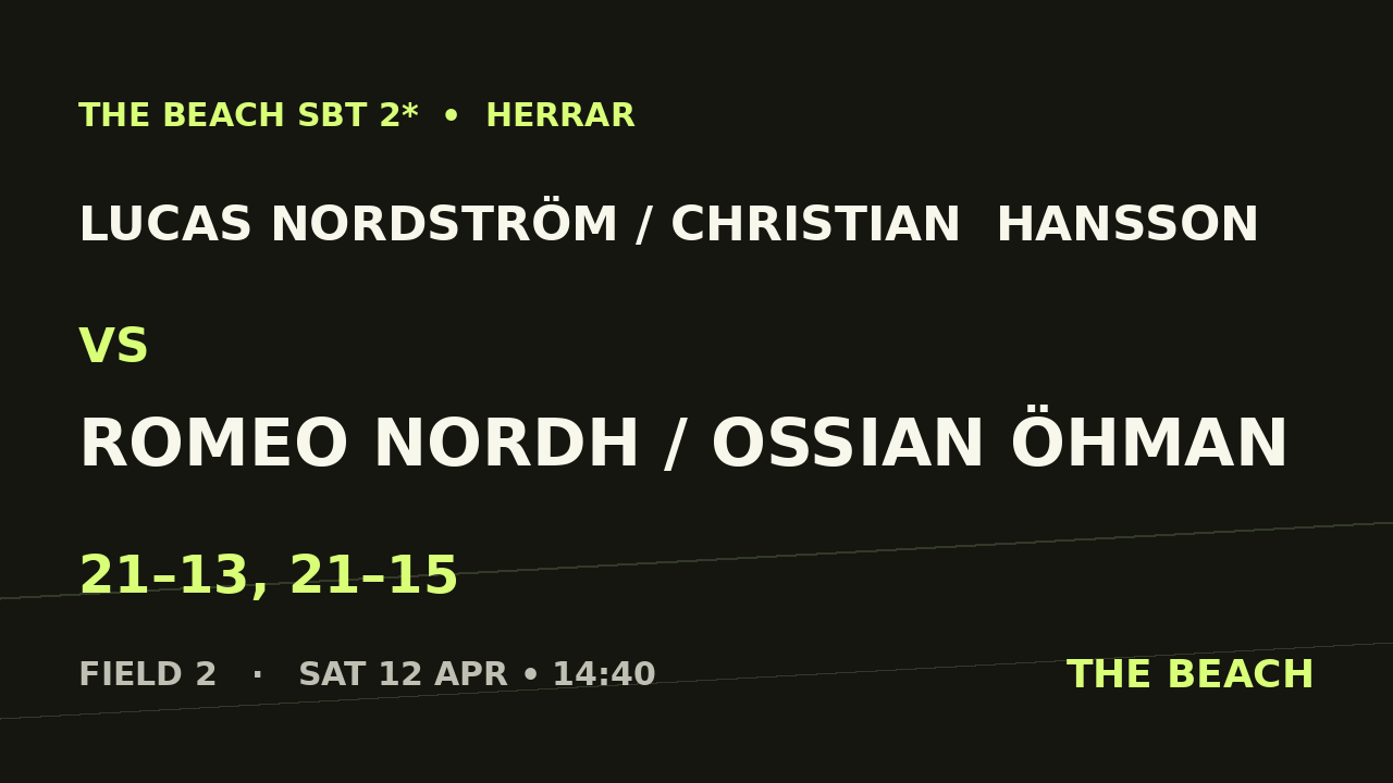 Åttondel 2 – Lucas Nordström / Christian  Hansson vs Romeo Nordh / Ossian Öhman