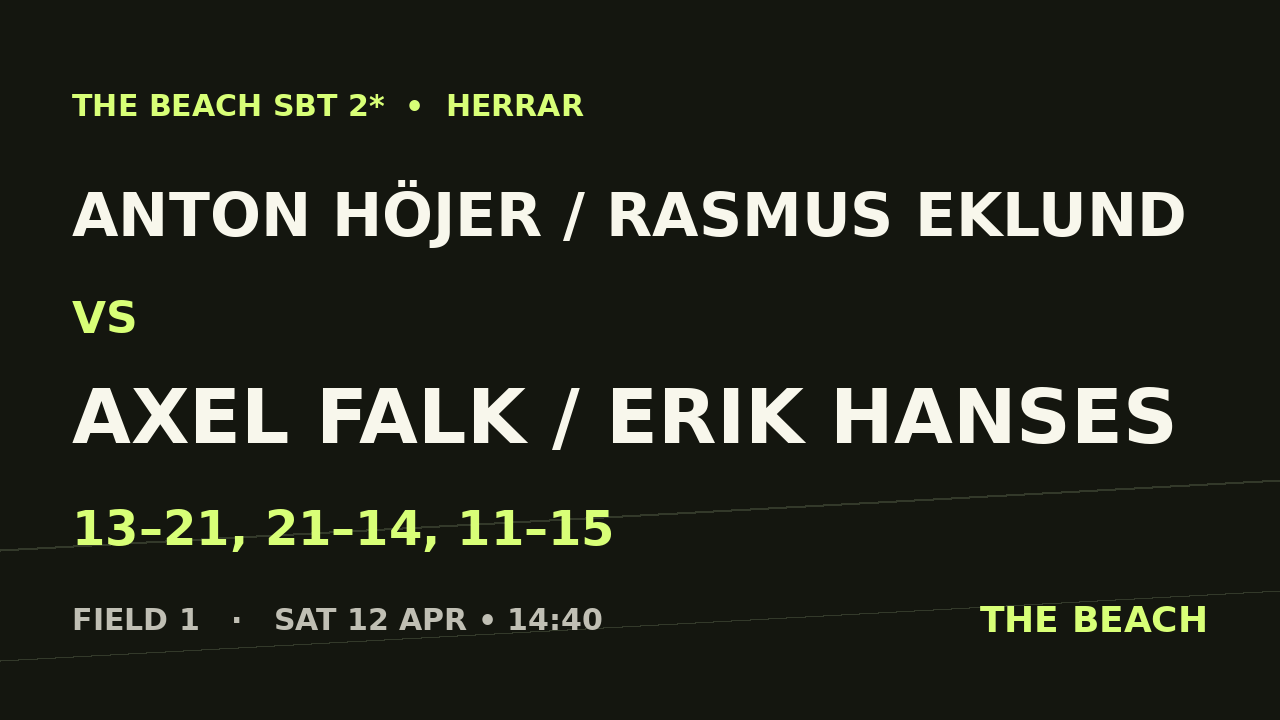 Åttondel 4 – Anton Höjer / Rasmus Eklund vs Axel Falk / Erik Hanses