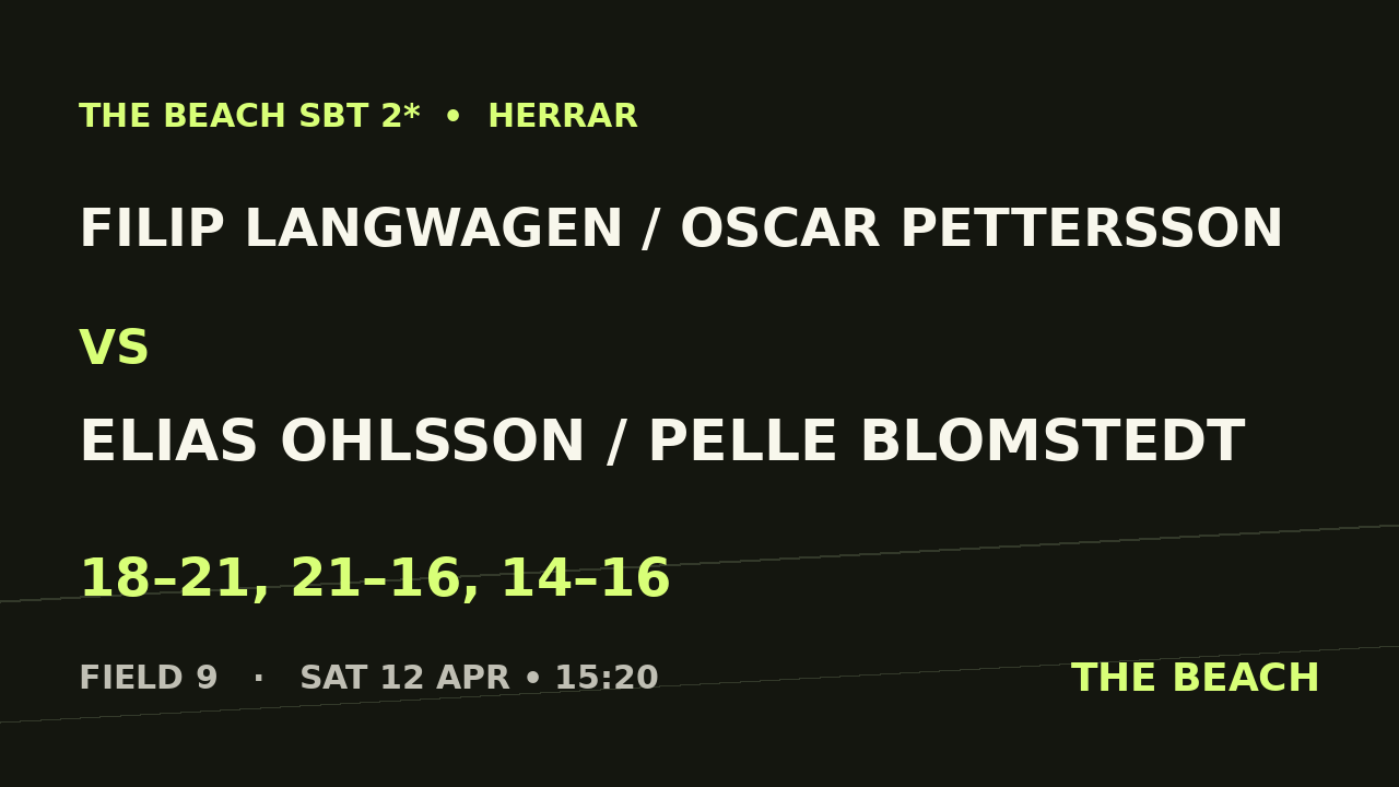 Åttondel 6 – Filip Langwagen / Oscar Pettersson vs Elias Ohlsson / Pelle Blomstedt