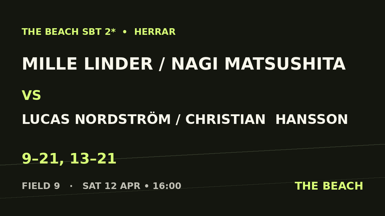 Quart 1 – Mille Linder / Nagi Matsushita vs Lucas Nordström / Christian  Hansson