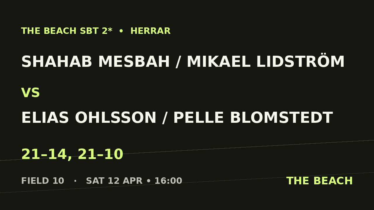 Quart 3 – Shahab Mesbah / Mikael Lidström vs Elias Ohlsson / Pelle Blomstedt
