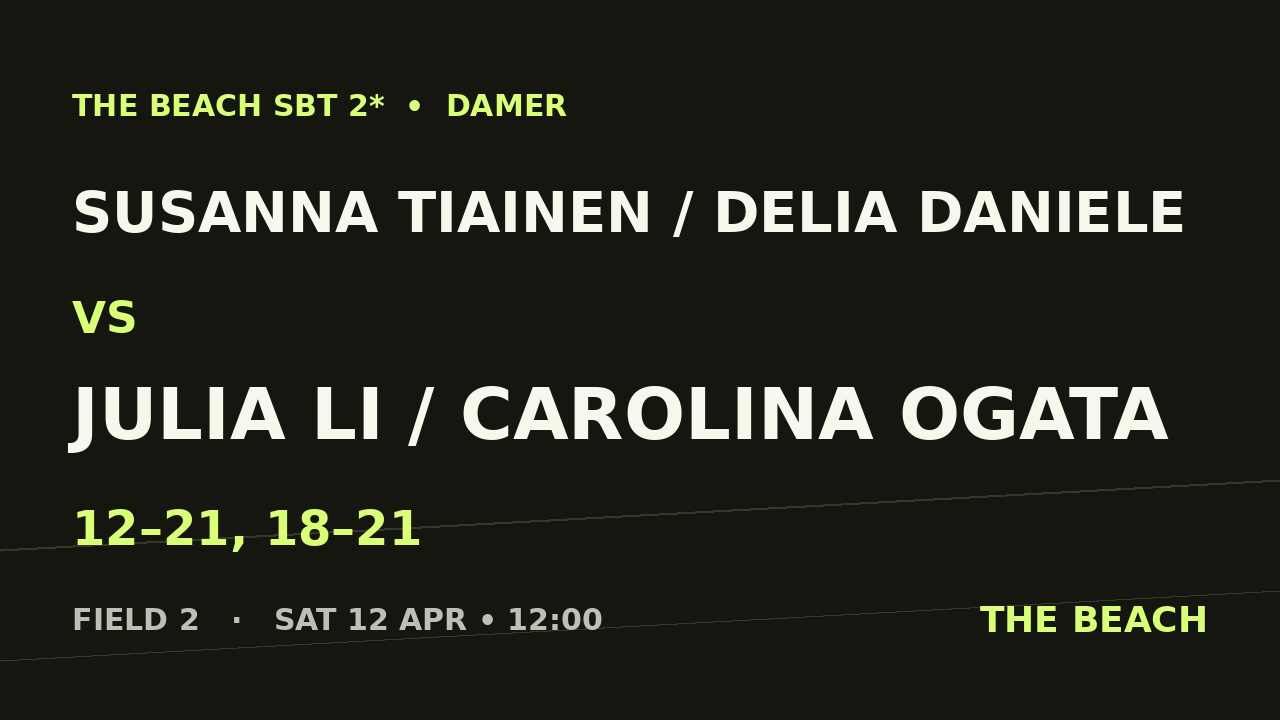 Susanna Tiainen / Delia Daniele vs Julia Li / Carolina Ogata