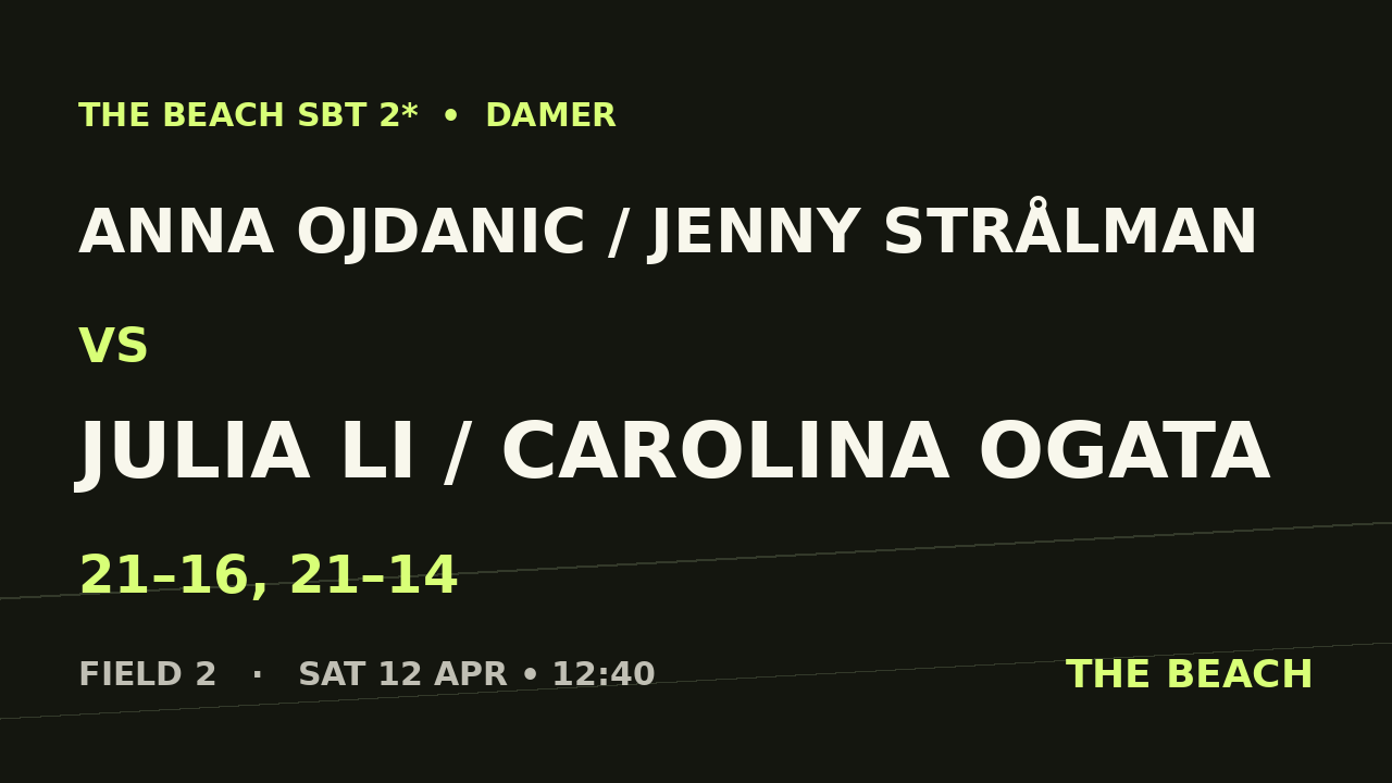 Anna Ojdanic / Jenny Strålman vs Julia Li / Carolina Ogata