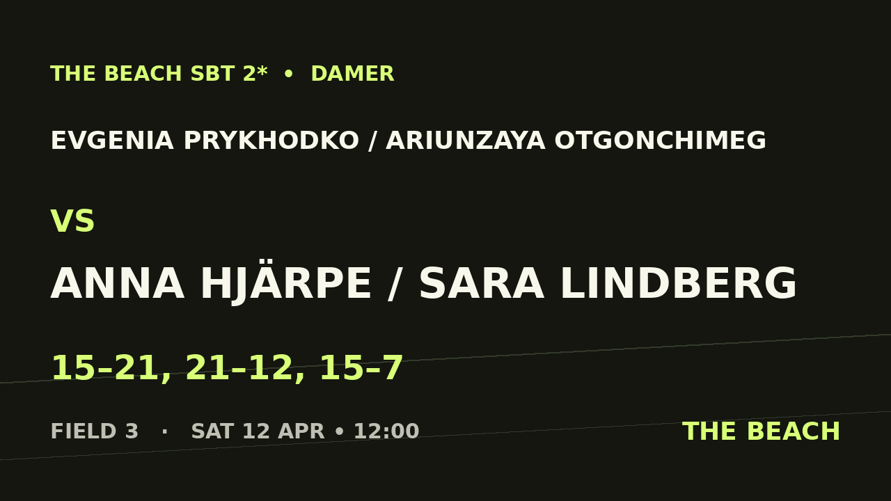 Evgenia Prykhodko / Ariunzaya Otgonchimeg vs Anna Hjärpe / Sara Lindberg