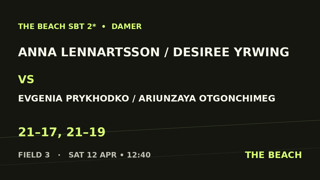 Anna Lennartsson / Desiree Yrwing vs Evgenia Prykhodko / Ariunzaya Otgonchimeg