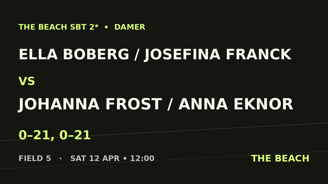 Ella Boberg / Josefina Franck vs Johanna Frost / Anna Eknor