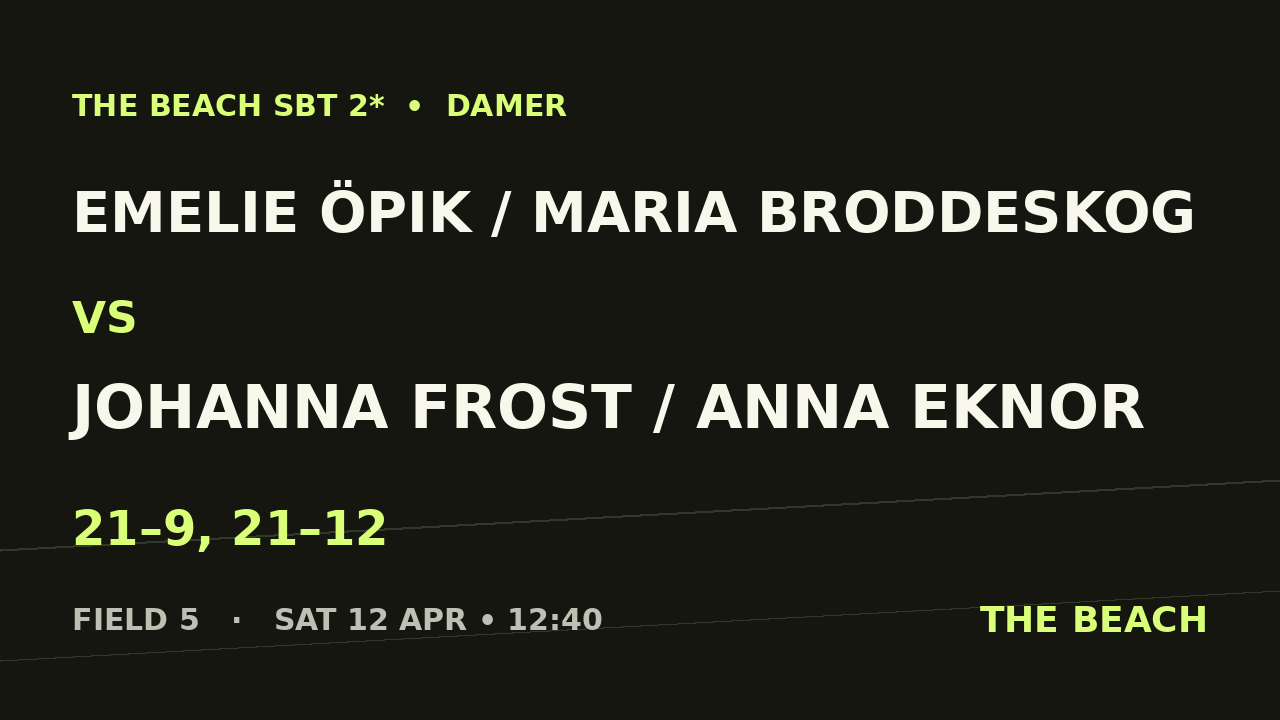 Emelie Öpik / Maria Broddeskog vs Johanna Frost / Anna Eknor