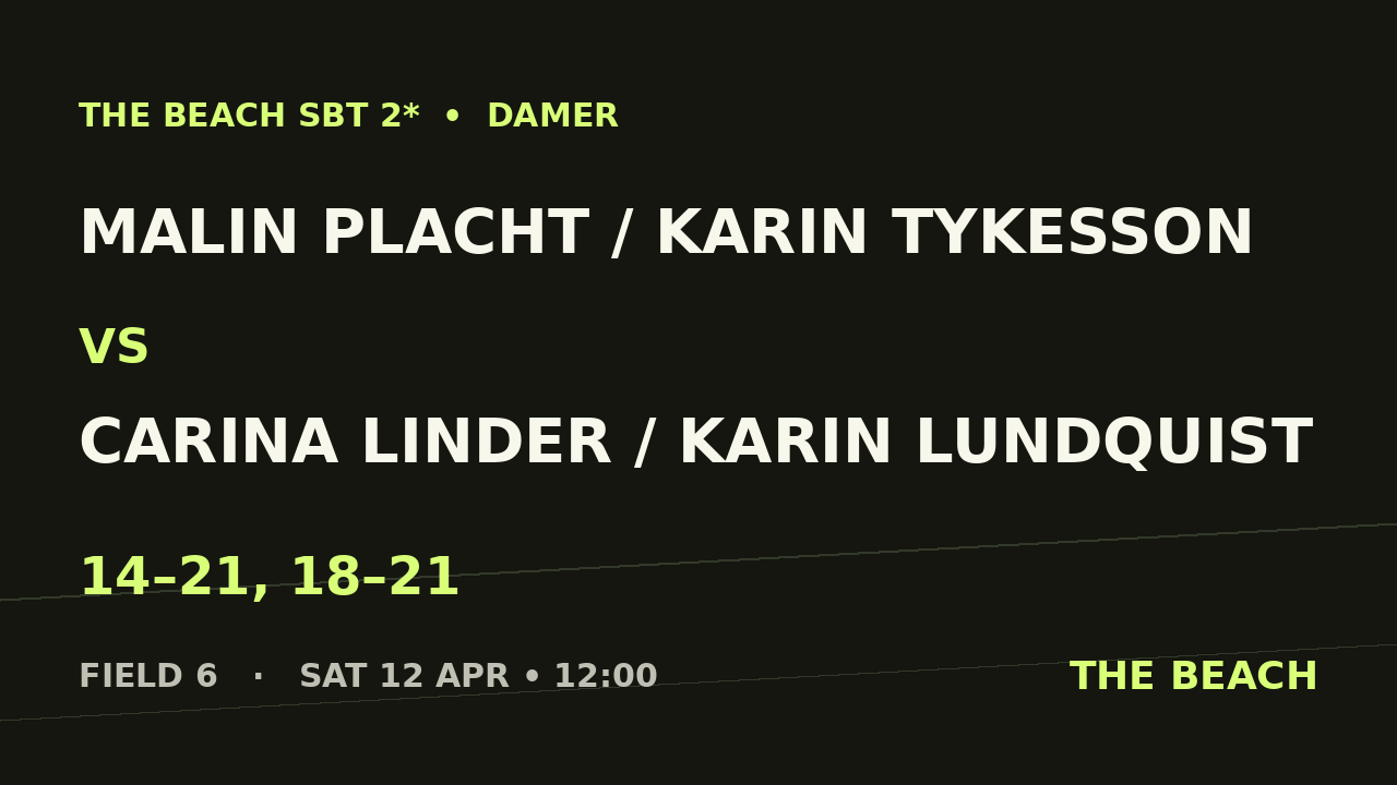 Malin Placht / Karin Tykesson vs Carina Linder / Karin Lundquist