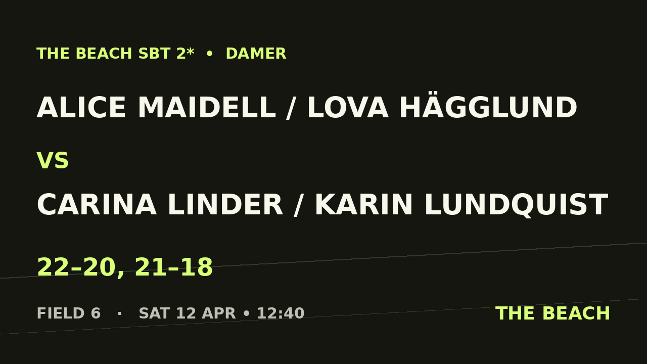 Alice Maidell / Lova Hägglund vs Carina Linder / Karin Lundquist