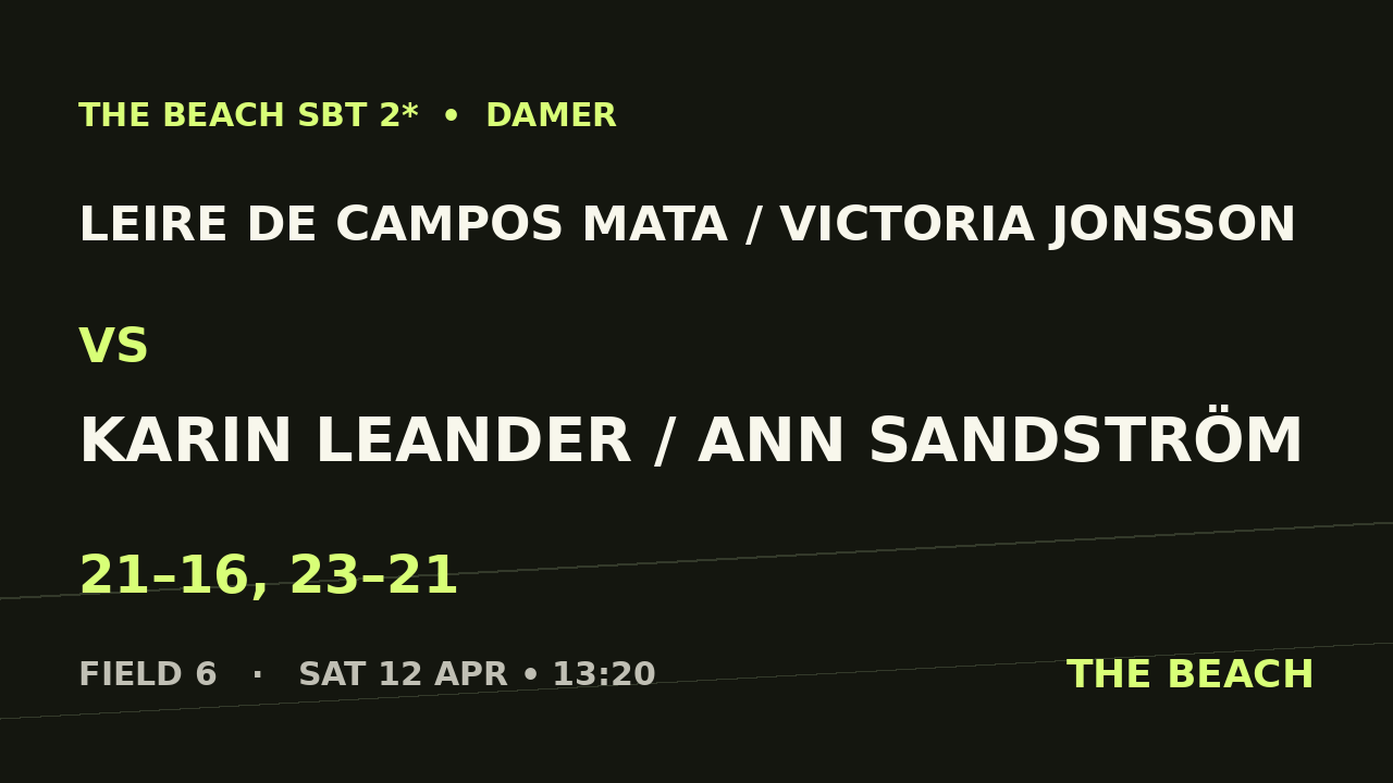 Leire De Campos Mata / Victoria Jonsson vs Karin Leander / Ann Sandström