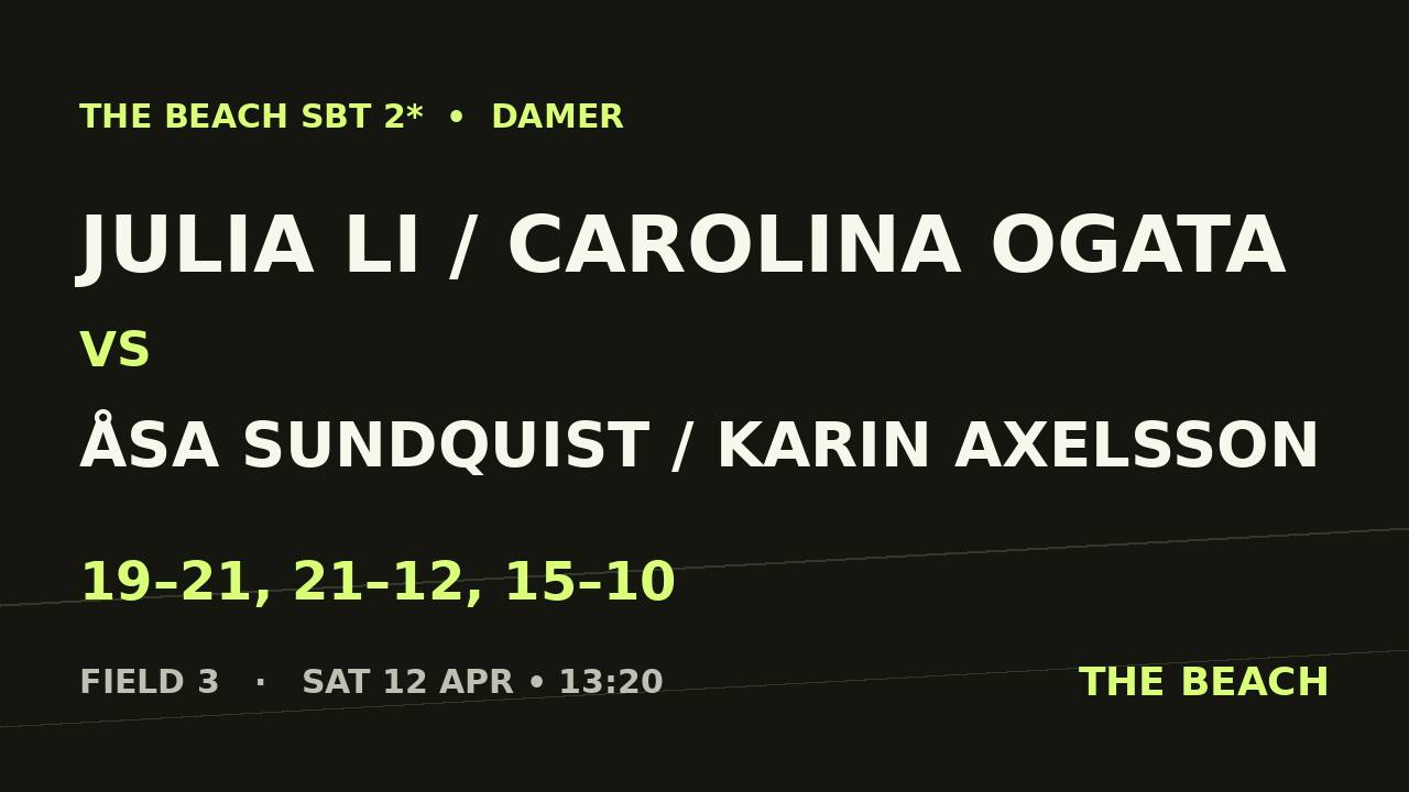 Sextondel 1 – Julia Li / Carolina Ogata vs Åsa Sundquist / Karin Axelsson