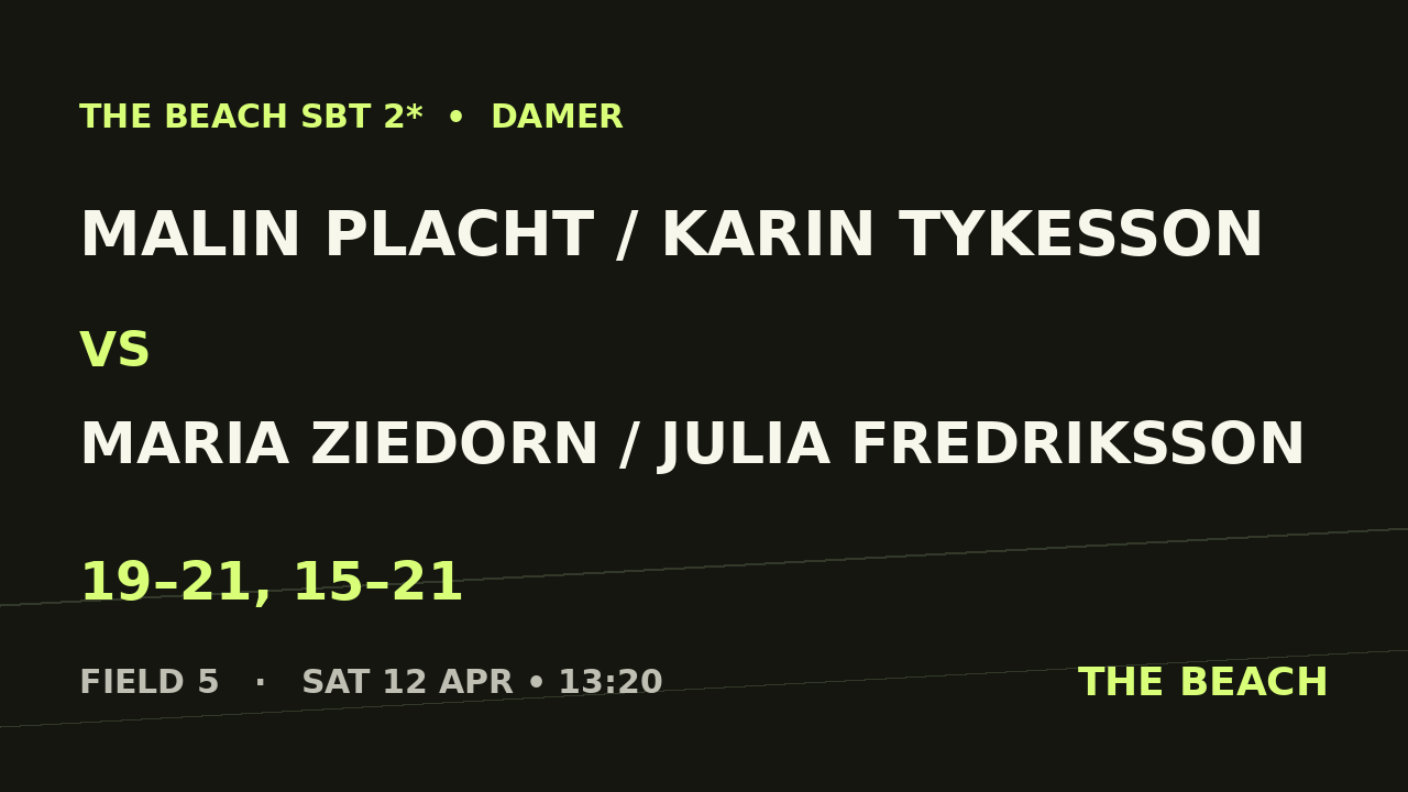 Sextondel 5 – Malin Placht / Karin Tykesson vs Maria Ziedorn / Julia Fredriksson
