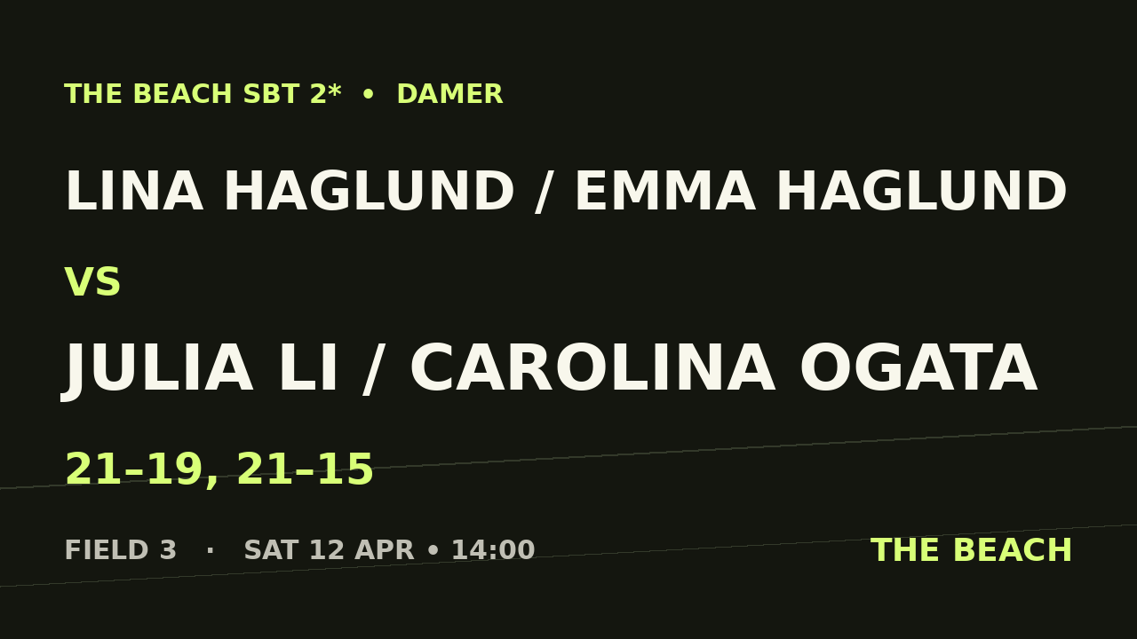 Åttondel 1 – Lina Haglund / Emma Haglund vs Julia Li / Carolina Ogata