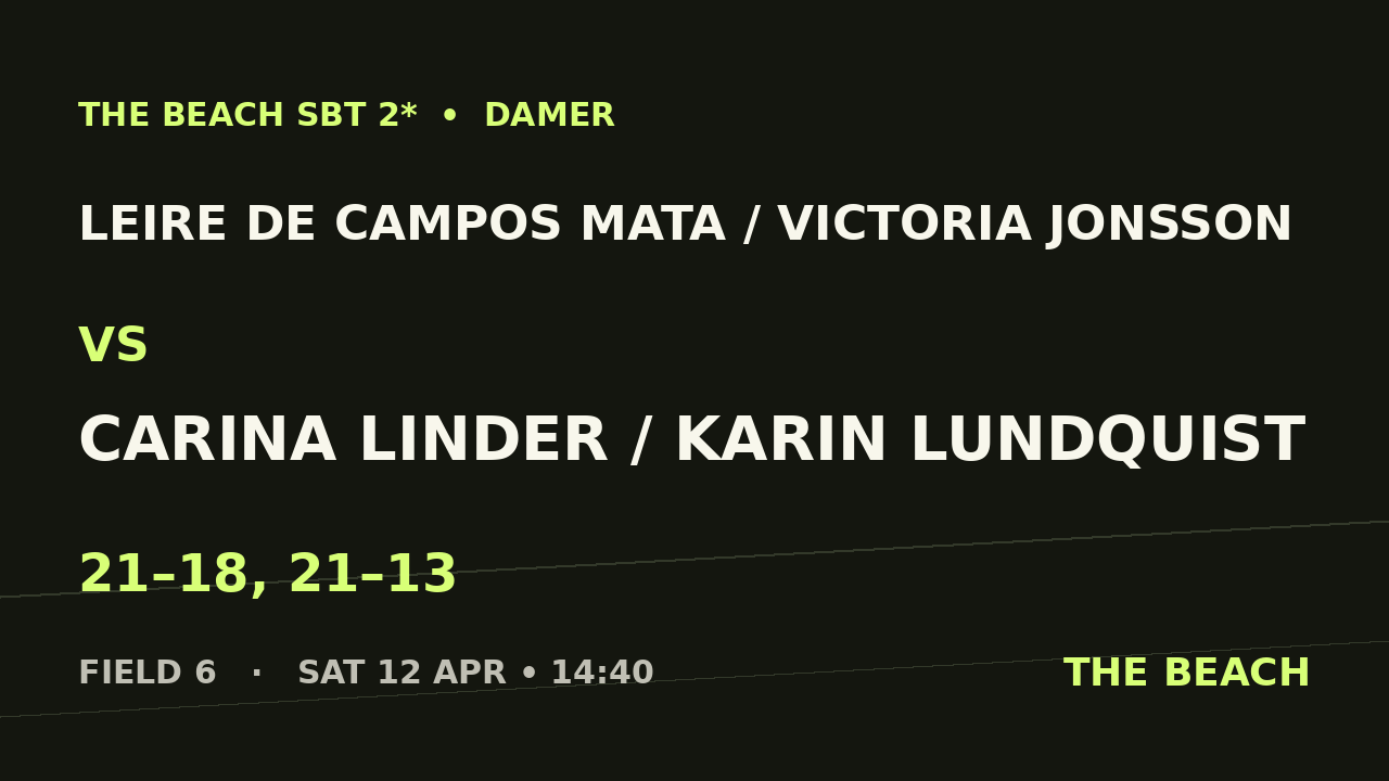 Åttondel 2 – Leire De Campos Mata / Victoria Jonsson vs Carina Linder / Karin Lundquist