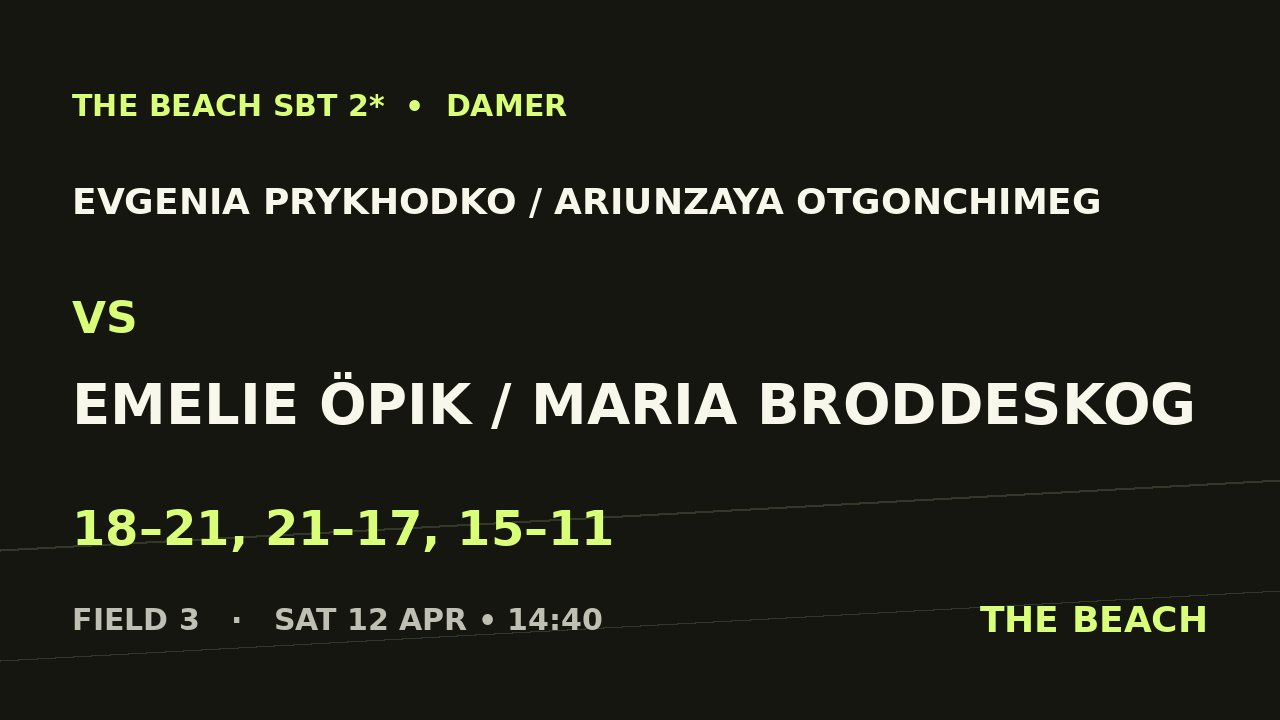 Åttondel 3 – Evgenia Prykhodko / Ariunzaya Otgonchimeg vs Emelie Öpik / Maria Broddeskog