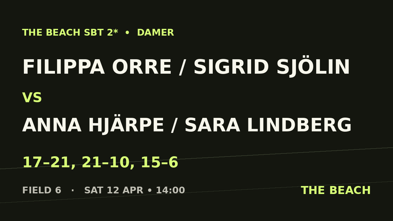 Åttondel 4 – Filippa Orre / Sigrid Sjölin vs Anna Hjärpe / Sara Lindberg