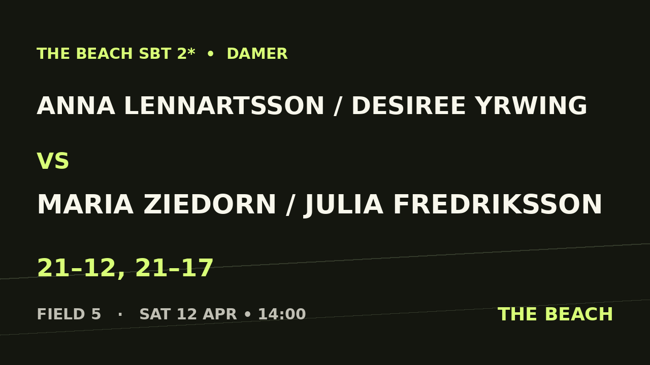 Åttondel 5 – Anna Lennartsson / Desiree Yrwing vs Maria Ziedorn / Julia Fredriksson