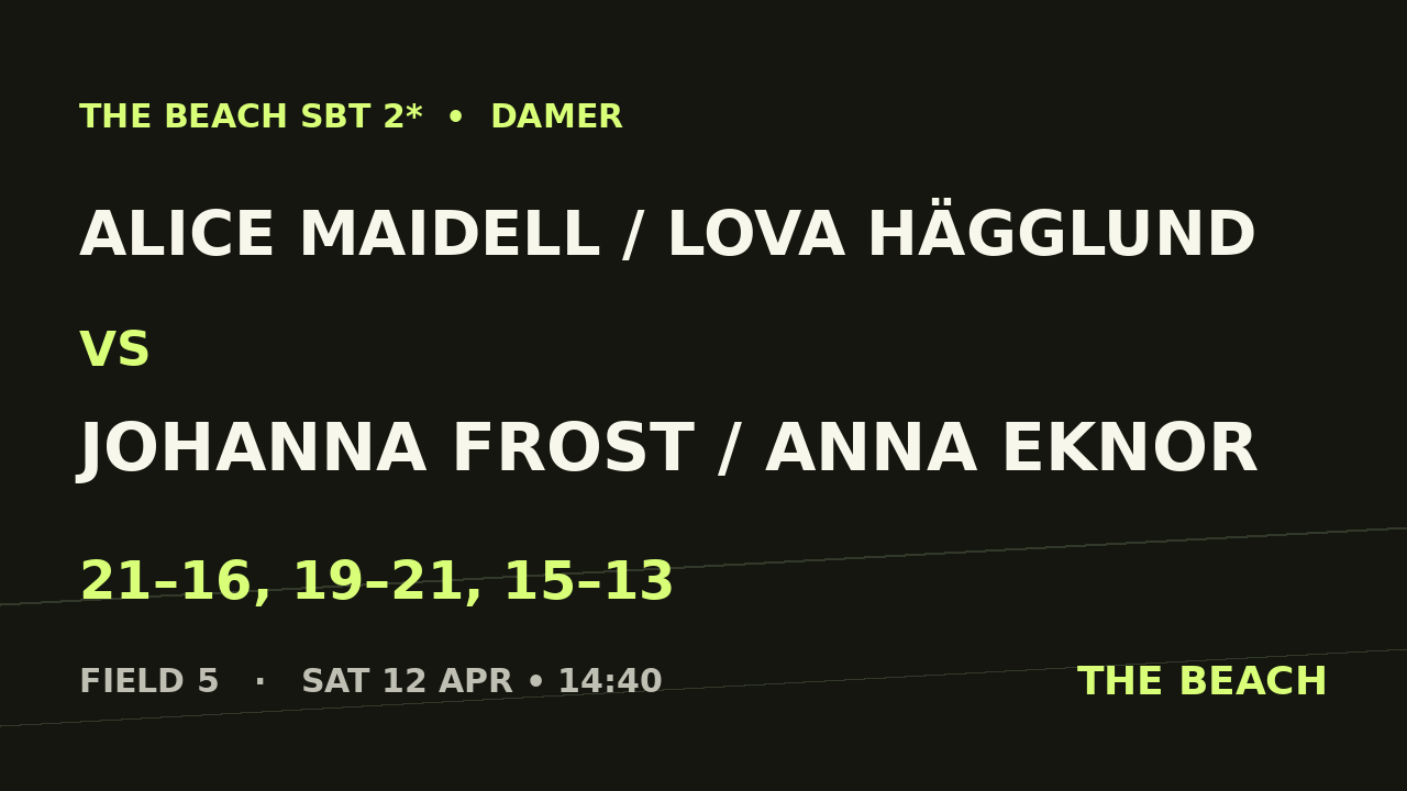 Åttondel 6 – Alice Maidell / Lova Hägglund vs Johanna Frost / Anna Eknor