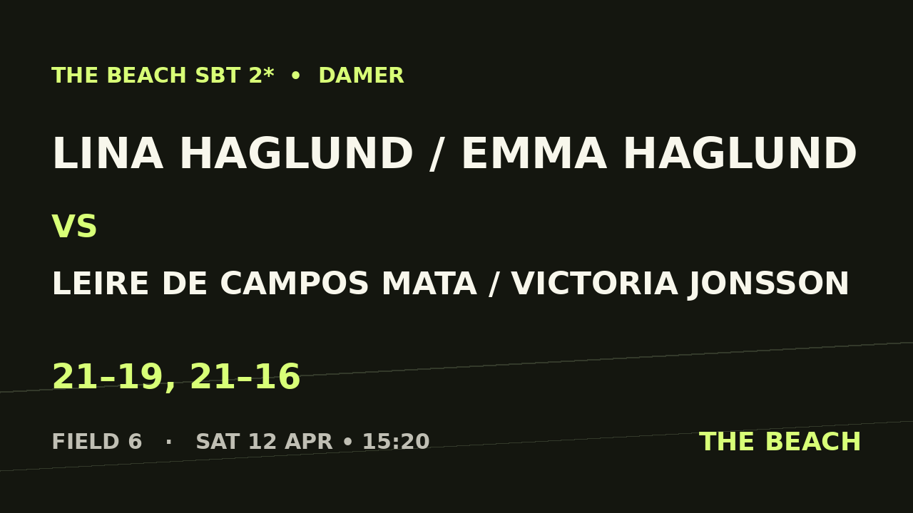 Quart 1 – Lina Haglund / Emma Haglund vs Leire De Campos Mata / Victoria Jonsson