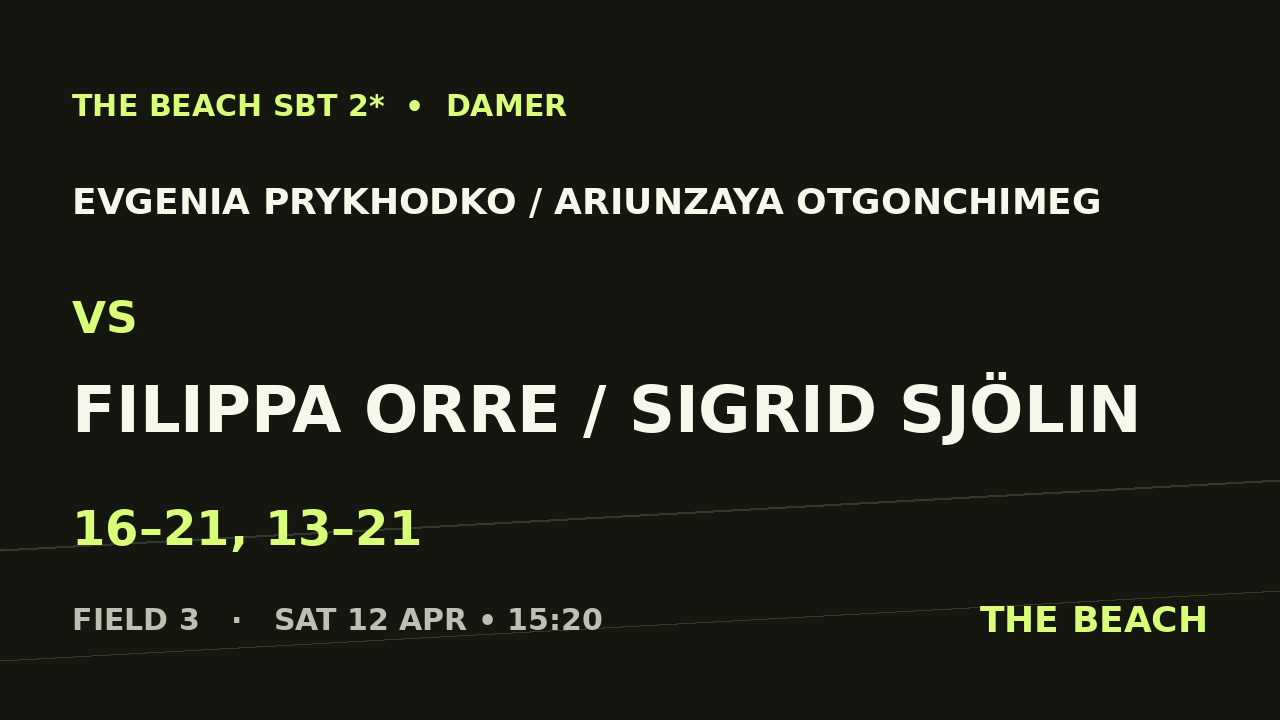 Quart 2 – Evgenia Prykhodko / Ariunzaya Otgonchimeg vs Filippa Orre / Sigrid Sjölin
