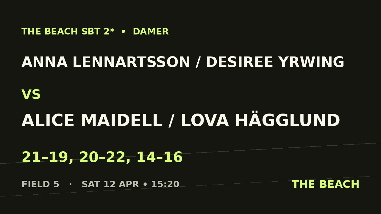 Quart 3 – Anna Lennartsson / Desiree Yrwing vs Alice Maidell / Lova Hägglund